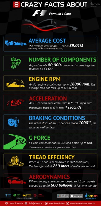 Crazy Facts About Formula Cars Droom