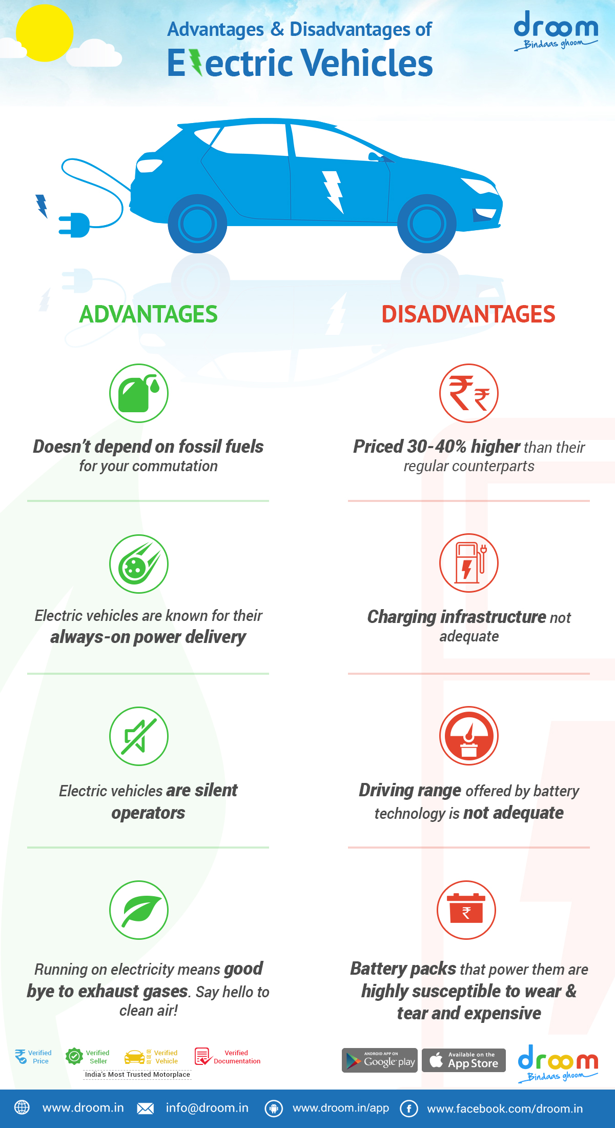 Infograph Advantages and Disadvantages of Electric Vehicles Droom