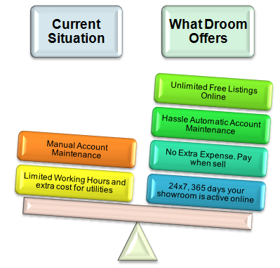 Droom Pro-Seller benefits