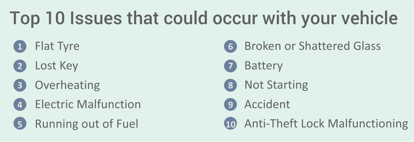 Top 10 issues that could occur with your vehicle