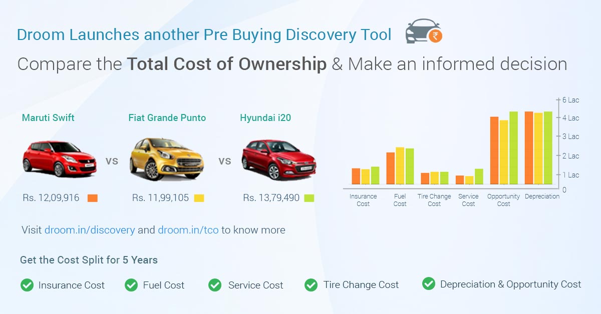 total cost of ownership 