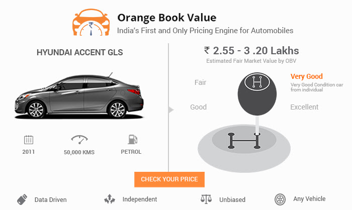 Check Used Car Value In India