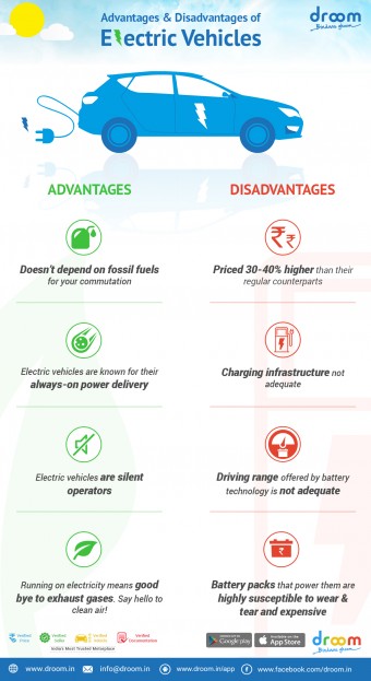 Infograph: Advantages and Disadvantages of Electric Vehicles | Droom