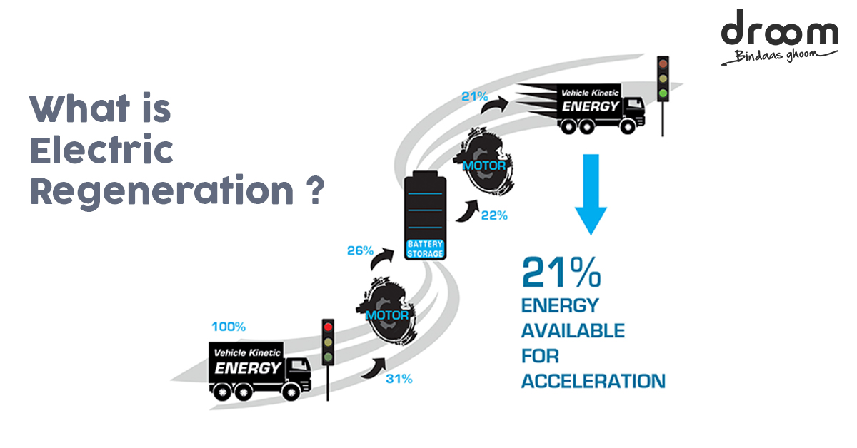 Regenerative Braking System A Fuel Saving Technology Droom