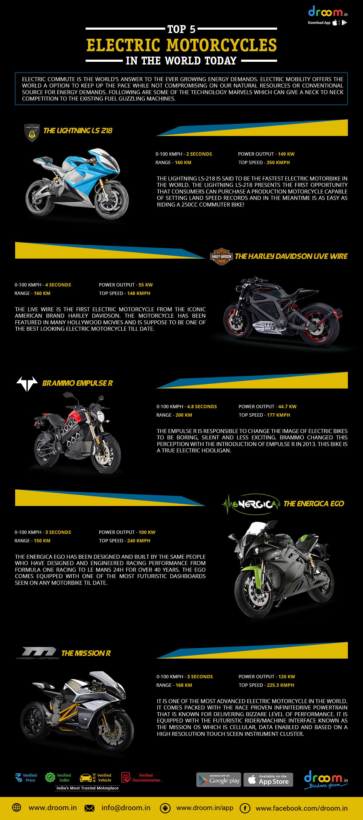 Top 5 Electric Motorcycles