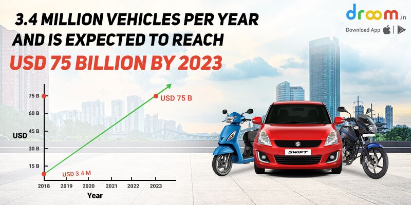 Vehicle Sale Graph by 2023