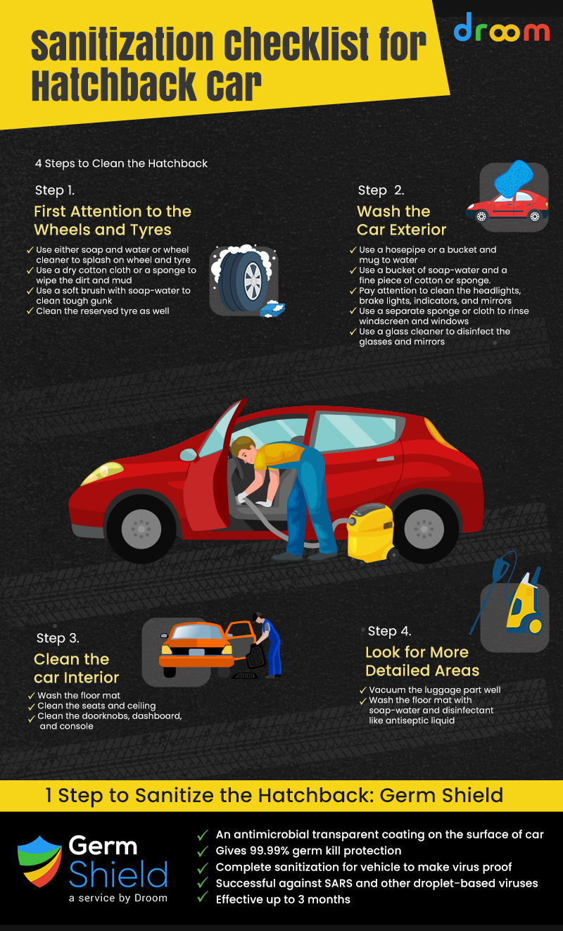 Hatchback Car Sanitization Checklist