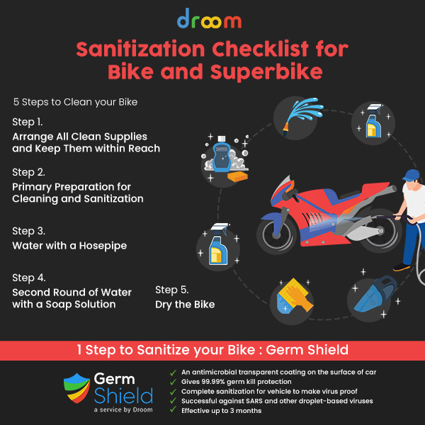 checklist for bike senitization