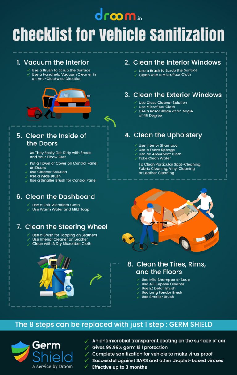 Vehicle Sanitization Checklist Car, Bike Sanitization Services Droom