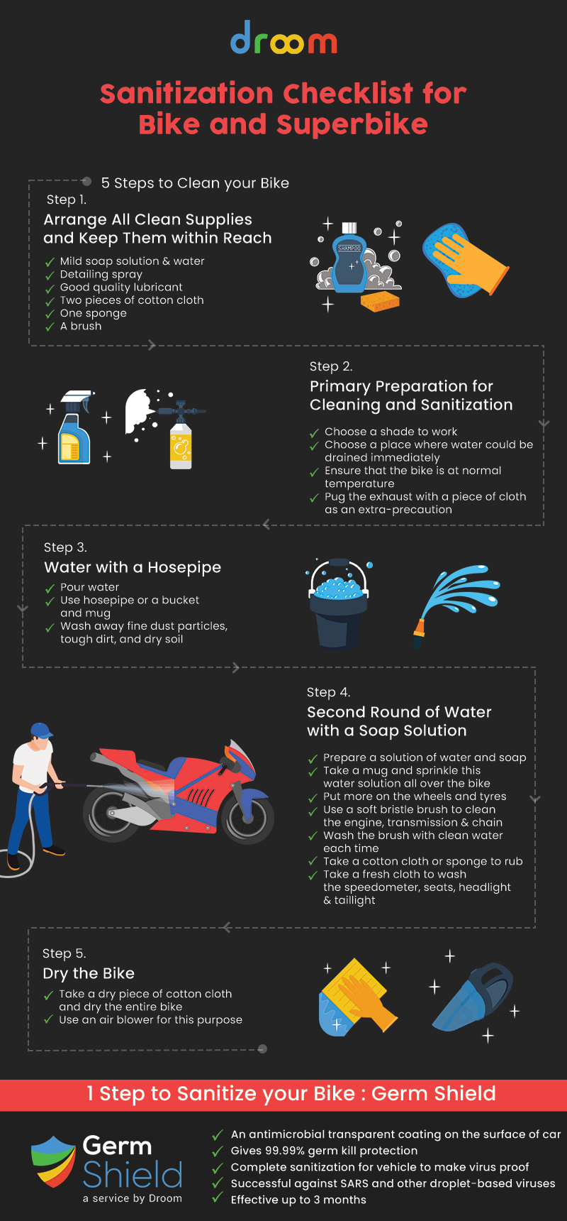 checklist for super bike senitization