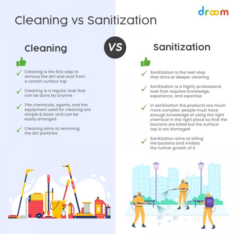 What is Sanitization? Learn Definition, Meaning & Methods Droom