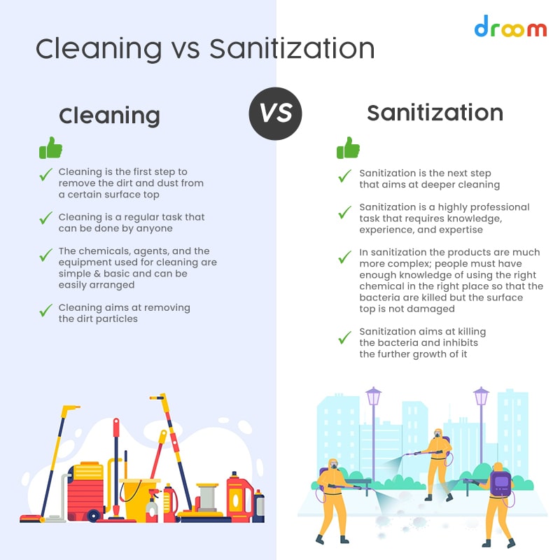 difference between cleaning and sanitization