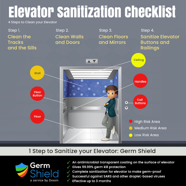 elevator sanitization checklist