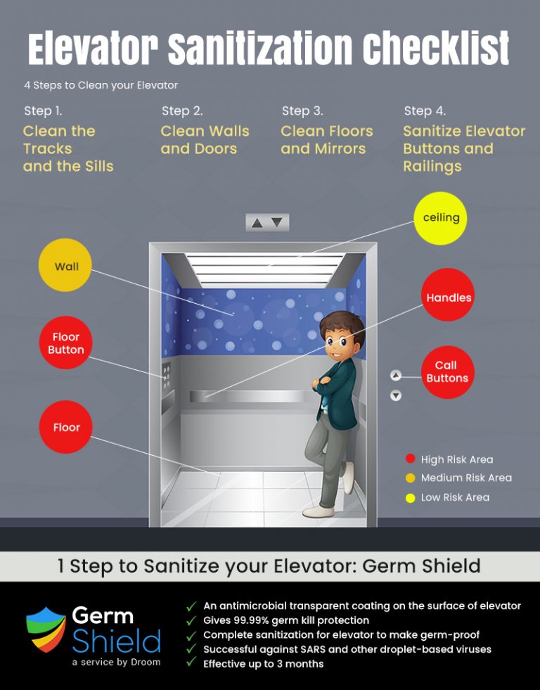 Elevator Sanitization Checklist Elevators Germs Protection Droom