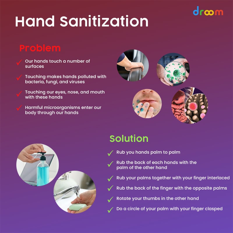 What is Sanitization - Definition, Meaning and Methods