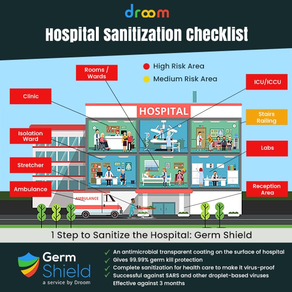 hospital sanitization services