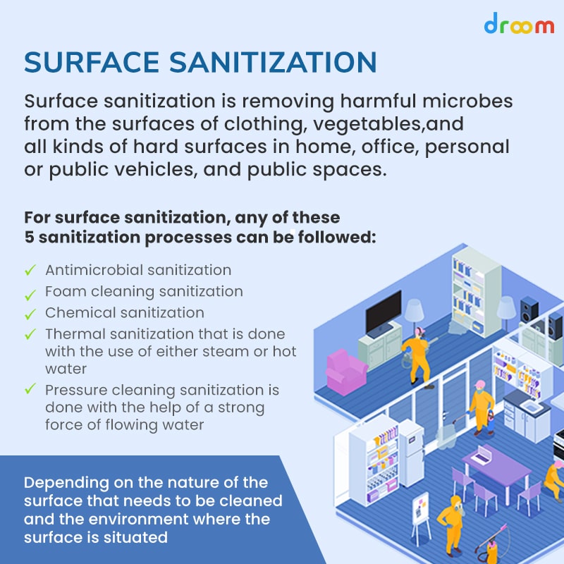 surface sanitization services