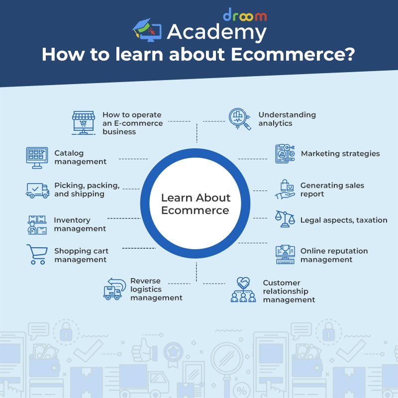 Learn About Ecommerce