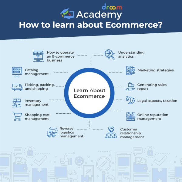 Ecommerce Course Online