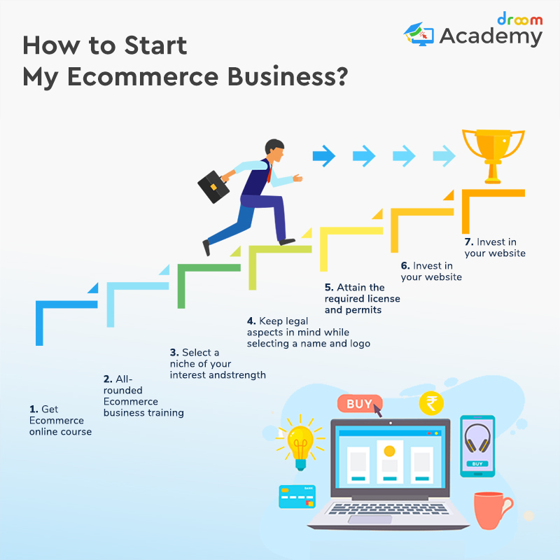 How to Start an Ecommerce Business