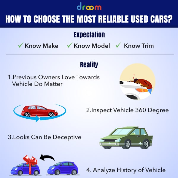 most reliable used cars