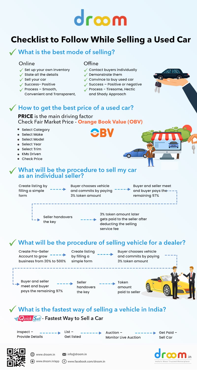 Checklist Follow While Selling Used Car