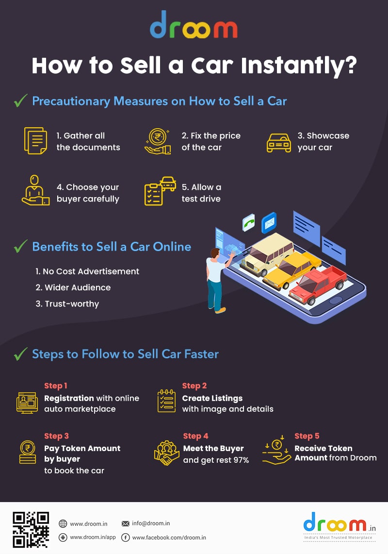 What to do after selling 2024 a car