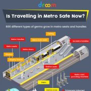 Metro Sanitization Services