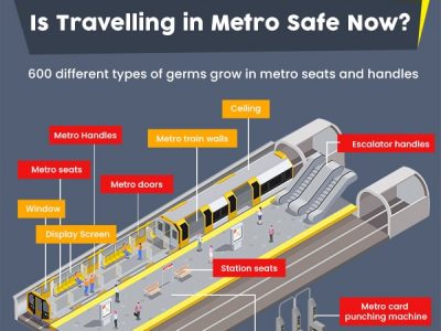 Metro Sanitization Services