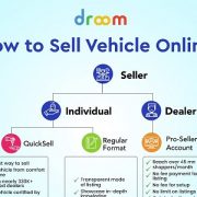 How to Sell Vehicle