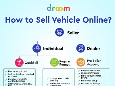 How to Sell Vehicle