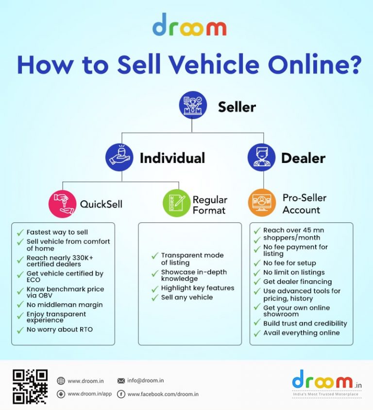 How to Sell Vehicle Online? | Droom