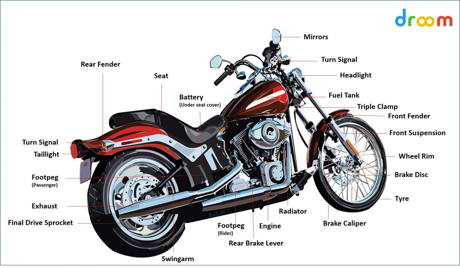 Why and How to Check Second Hand Bike Condition? Droom