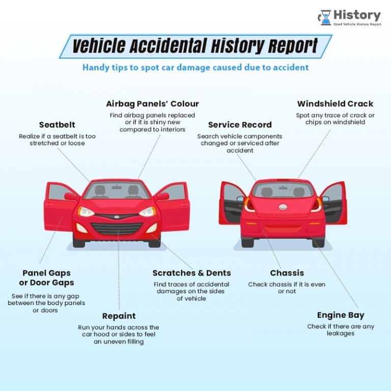 Vehicle Accident History Car, Bike, Scooter Accident History Report