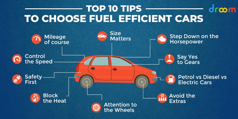 How to Buy Fuel Efficient Cars