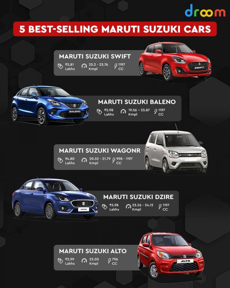 Best Selling Maruti Suzuki Cars 2022 in India