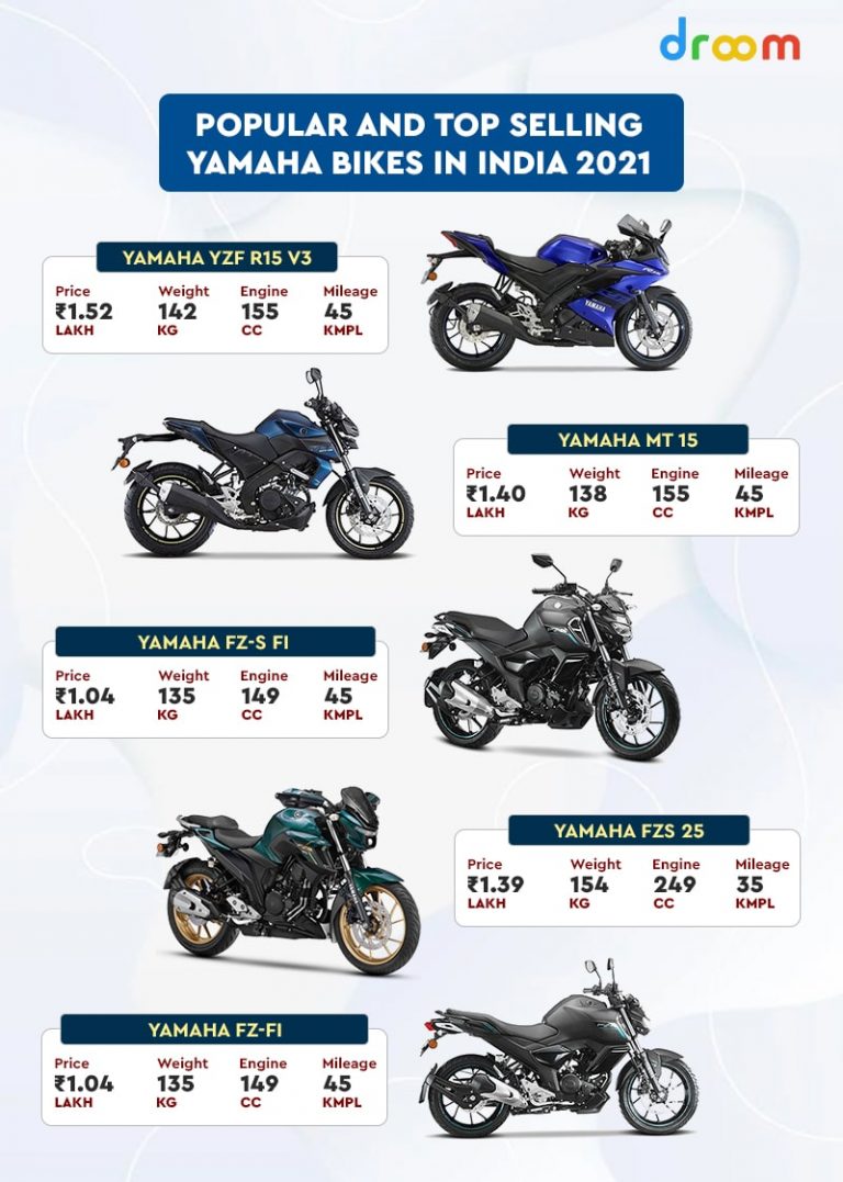 Popular and Top Selling Yamaha Bikes in India 2021 Droom