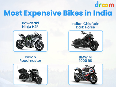 Most Expensive Bikes in 2022