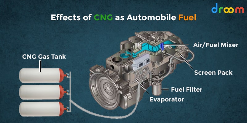 Effects of CNG As A Fuel