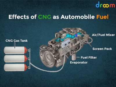 Effects of CNG on Car Engine