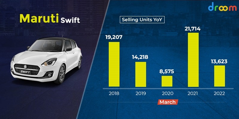 Maruti Swift