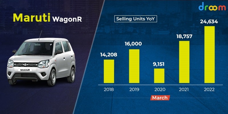 Maruti Wagon R