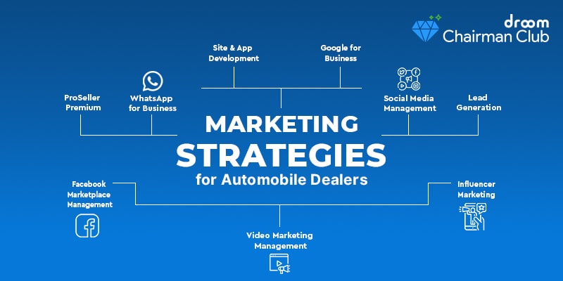 Marketing Strategies for Automobile Dealers