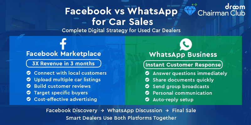 Facebook vs WhatsApp for Auto Sales